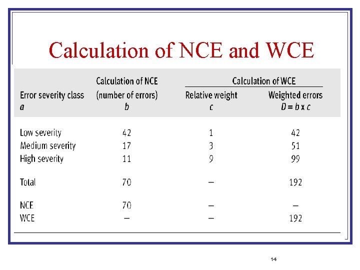 Calculation of NCE and WCE 14 