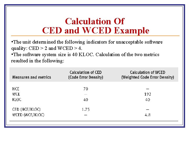 Calculation Of CED and WCED Example • The unit determined the following indicators for