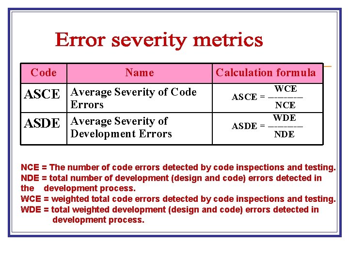 Code Name ASCE Average Severity of Code Errors ASDE Average Severity of Development Errors