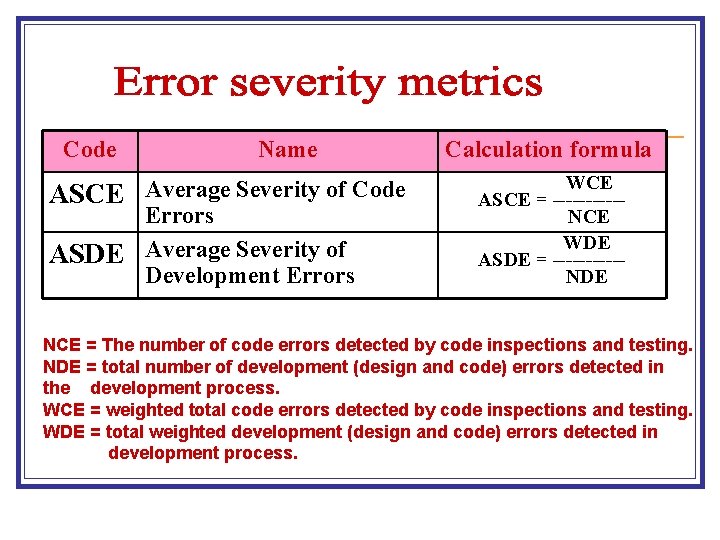 Code Name ASCE Average Severity of Code Errors ASDE Average Severity of Development Errors Code Name ASCE Average Severity of Code Errors ASDE Average Severity of Development Errors
