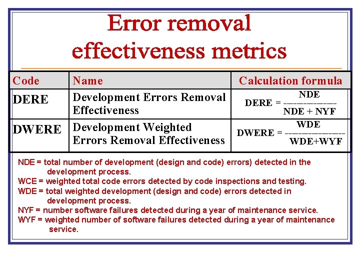 error removal ability metrics