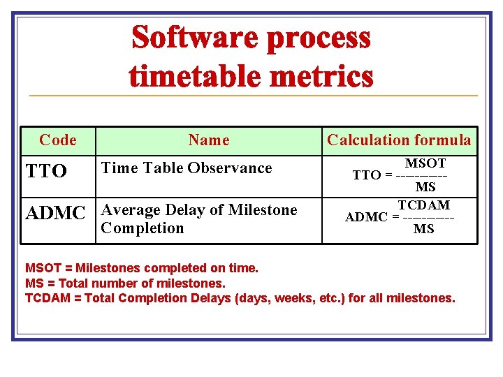 Code TTO Name Time Table Observance ADMC Average Delay of Milestone Completion Calculation formula
