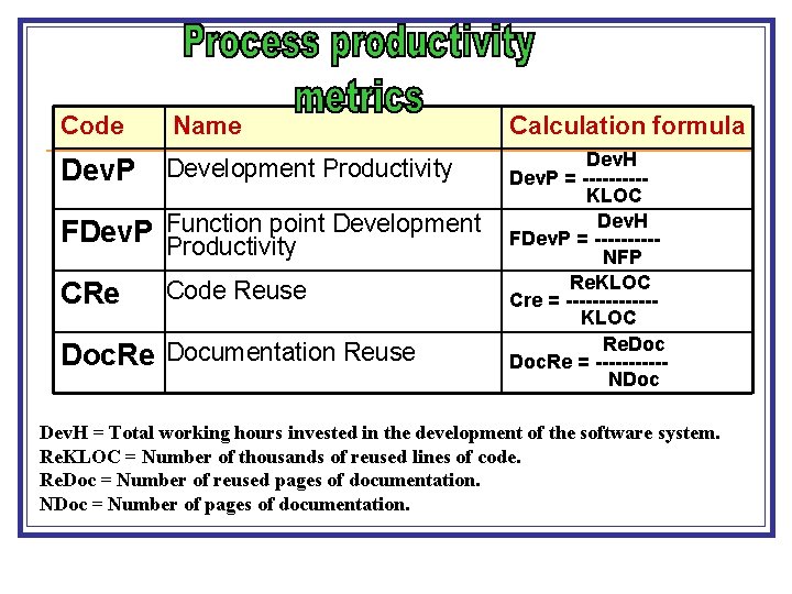 Code Name Dev. P Development Productivity FDev. P Function point Development Productivity CRe Code