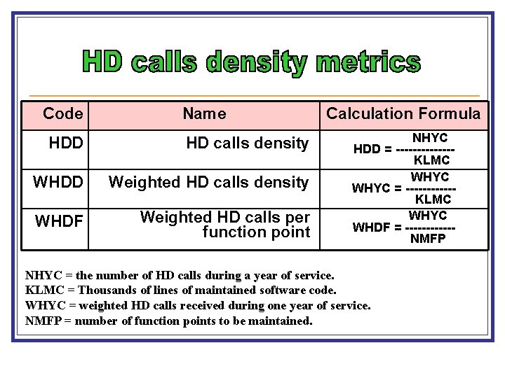 Code Name HDD HD calls density WHDD Weighted HD calls density WHDF Weighted HD