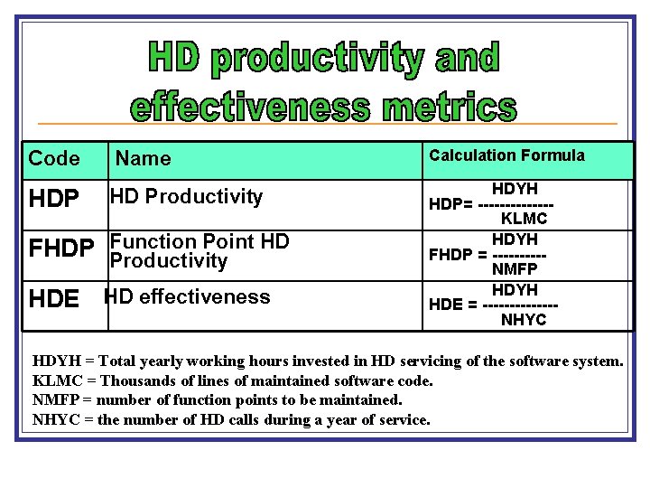 Code Name HDP HD Productivity Point HD FHDP Function Productivity HDE HD effectiveness Calculation