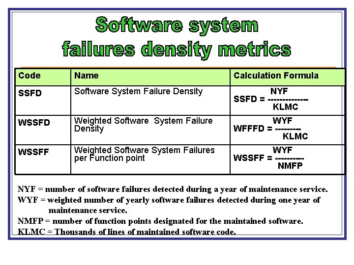 Code Name Calculation Formula SSFD Software System Failure Density NYF SSFD = -------KLMC WSSFD