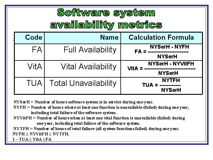 Code Name Calculation Formula FA Full Availability Vit. A Vital Availability NYSer. H -