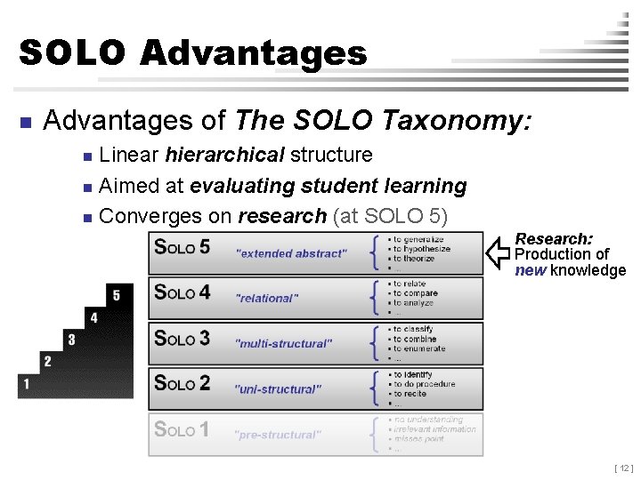 SOLO Advantages n Advantages of The SOLO Taxonomy: Linear hierarchical structure n Aimed at