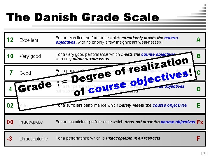 The Danish Grade Scale For an excellent performance which completely meets the course objectives,
