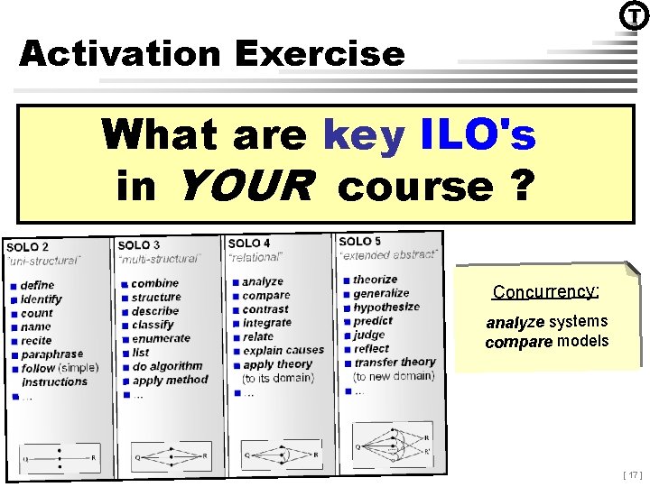 T Activation Exercise What are key ILO's in YOUR course ? Concurrency: analyze systems