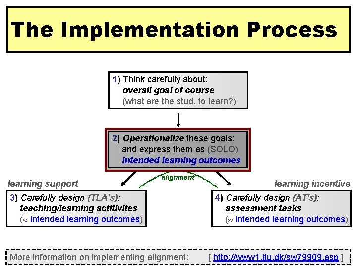 The Implementation Process 1) Think carefully about: overall goal of course (what are the