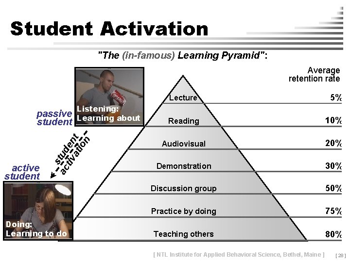Student Activation "The (in-famous) Learning Pyramid": Average retention rate active student Listening: Learning about