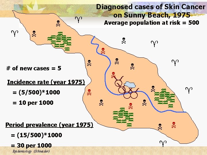 Diagnosed cases of Skin Cancer on Sunny Beach, 1975 Average population at risk Diagnosed cases of Skin Cancer on Sunny Beach, 1975 Average population at risk