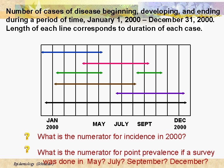 Number of cases of disease beginning, developing, and ending during a period of time, Number of cases of disease beginning, developing, and ending during a period of time,