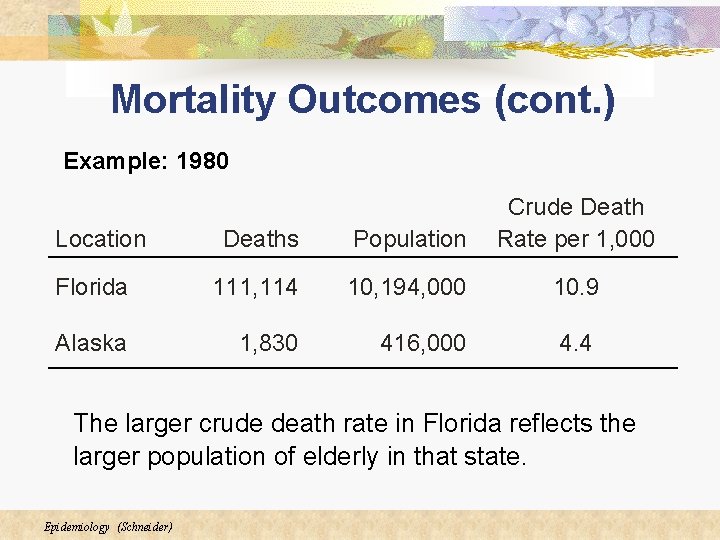 Mortality Outcomes (cont. ) Example: 1980 Deaths Population Crude Death Rate per 1, 000 Mortality Outcomes (cont. ) Example: 1980 Deaths Population Crude Death Rate per 1, 000