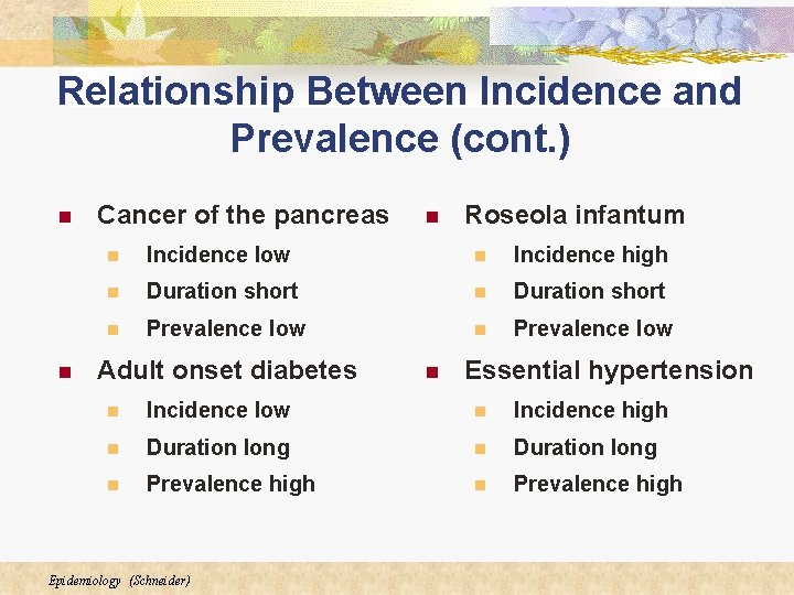 Relationship Between Incidence and Prevalence (cont. ) n n Cancer of the pancreas n Relationship Between Incidence and Prevalence (cont. ) n n Cancer of the pancreas n