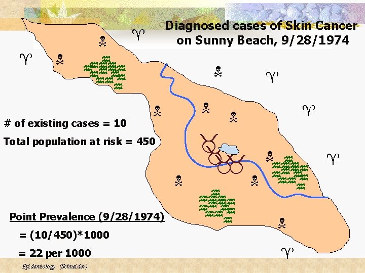 Diagnosed cases of Skin Cancer on Sunny Beach, 9/28/1974 # of existing cases Diagnosed cases of Skin Cancer on Sunny Beach, 9/28/1974 # of existing cases