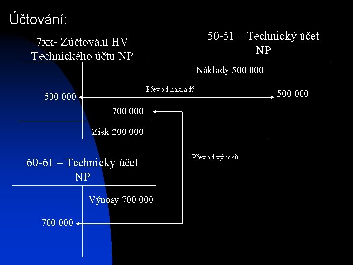 Účtování: 50 -51 – Technický účet NP 7 xx- Zúčtování HV Technického účtu NP