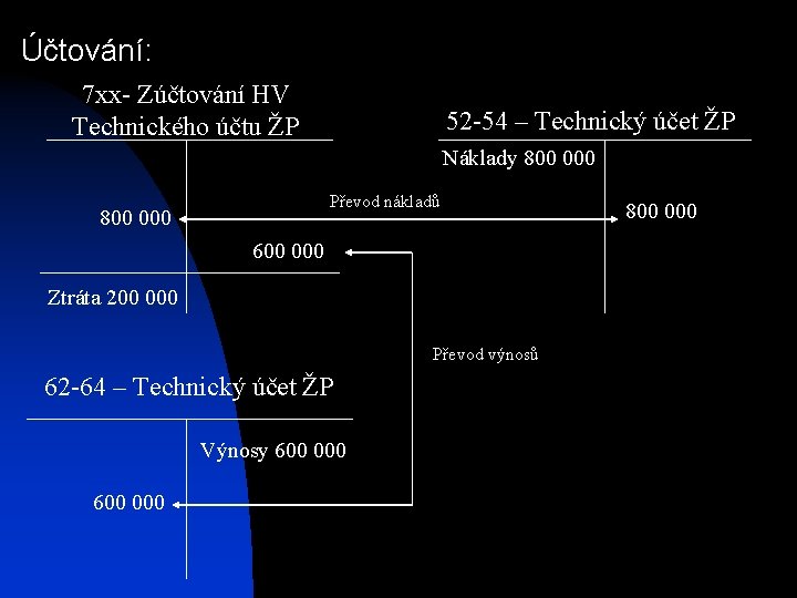 Účtování: 7 xx- Zúčtování HV Technického účtu ŽP 52 -54 – Technický účet ŽP Účtování: 7 xx- Zúčtování HV Technického účtu ŽP 52 -54 – Technický účet ŽP