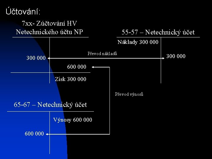 Účtování: 7 xx- Zúčtování HV Netechnického účtu NP 55 -57 – Netechnický účet Náklady Účtování: 7 xx- Zúčtování HV Netechnického účtu NP 55 -57 – Netechnický účet Náklady