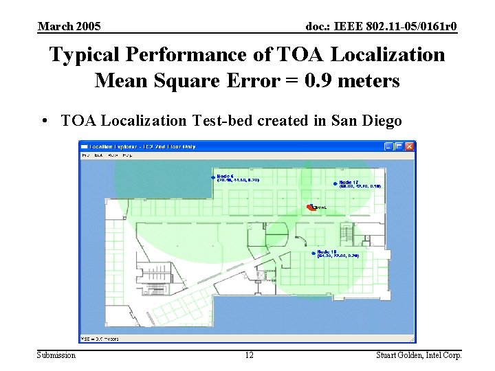 March 2005 doc. : IEEE 802. 11 -05/0161 r 0 Typical Performance of TOA