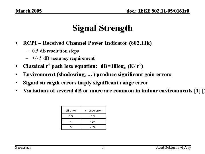 March 2005 doc. : IEEE 802. 11 -05/0161 r 0 Signal Strength • RCPI