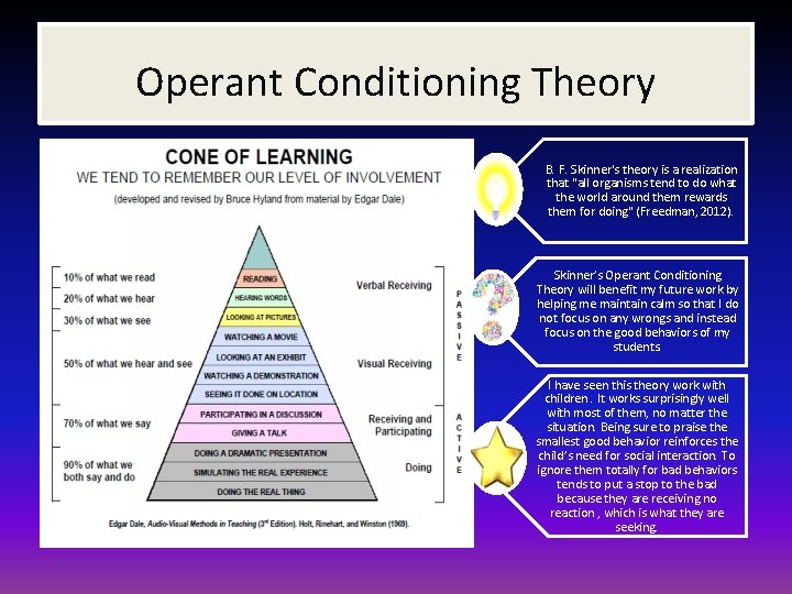 Operant Conditioning Theory B. F. Skinner's theory is a realization that "all organisms tend