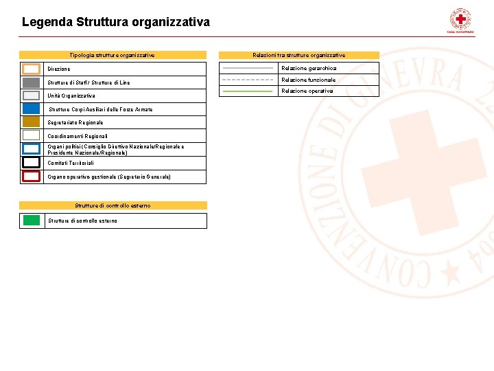 Legenda Struttura organizzativa Tipologia strutture organizzative Relazioni tra strutture organizzative Relazione gerarchica Direzione Strutture Legenda Struttura organizzativa Tipologia strutture organizzative Relazioni tra strutture organizzative Relazione gerarchica Direzione Strutture