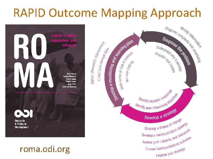 RAPID Outcome Mapping Approach roma. odi. org 