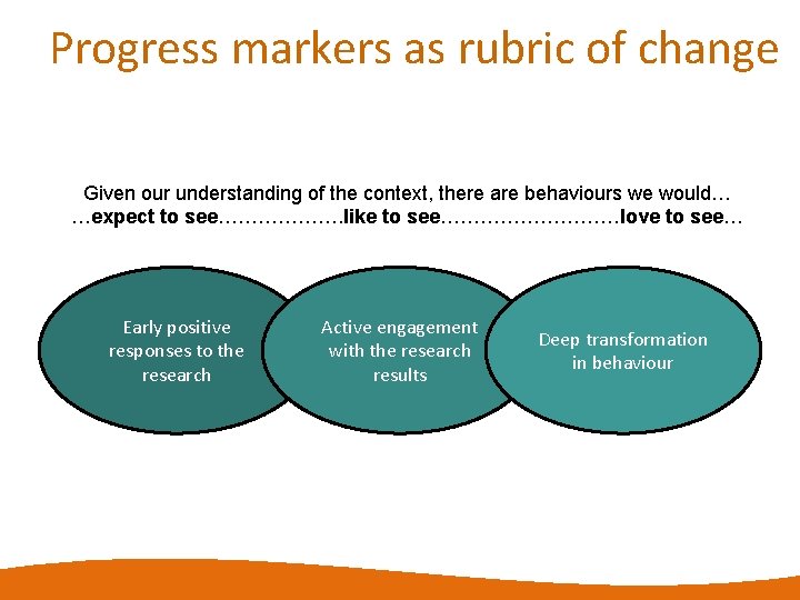 Progress markers as rubric of change Given our understanding of the context, there are