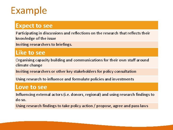 Example Expect to see Participating in discussions and reflections on the research that reflects