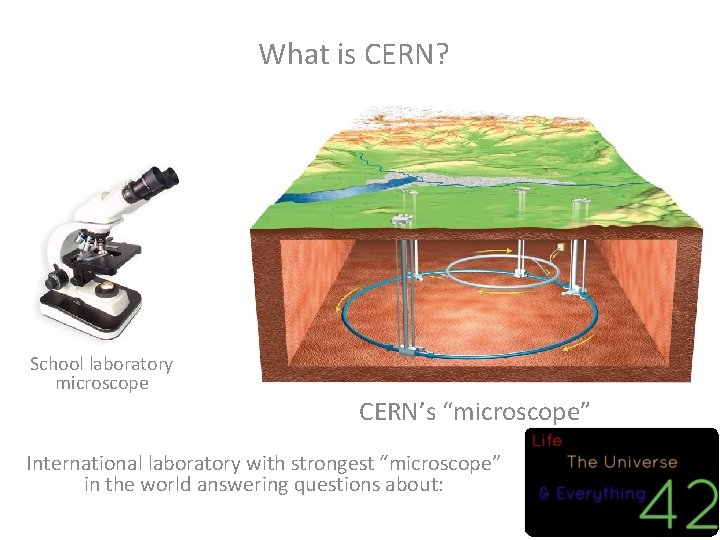 What is CERN? School laboratory microscope CERN’s “microscope” International laboratory with strongest “microscope” in