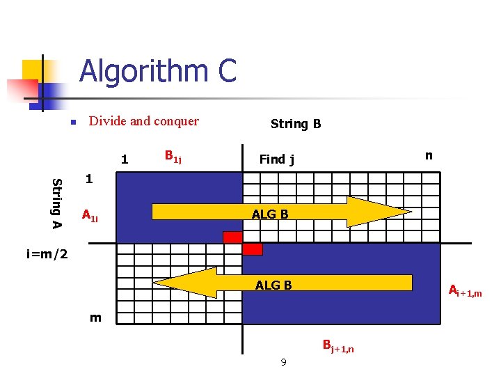 Algorithm C n Divide and conquer 1 B 1 j String B n Find Algorithm C n Divide and conquer 1 B 1 j String B n Find