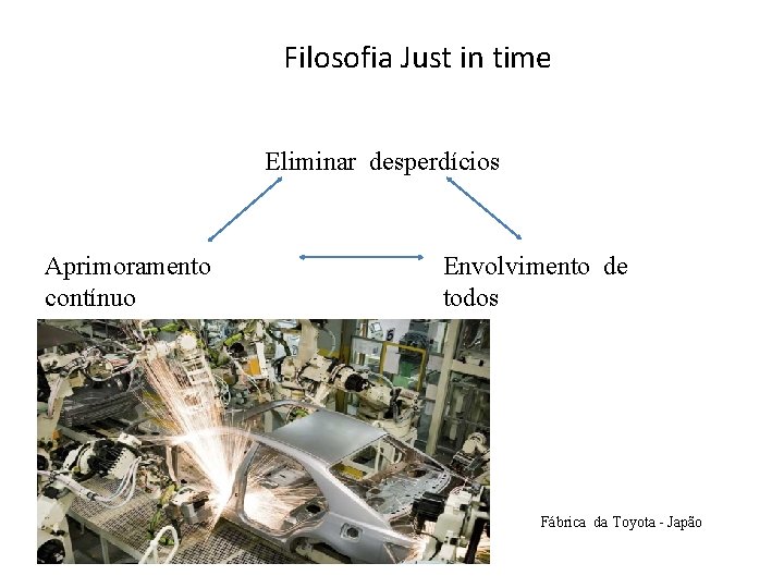 Planejamento e Controle Just in Time Em qual