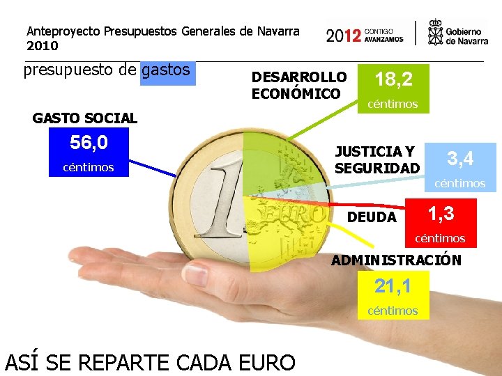 Anteproyecto Presupuestos Generales de Navarra 2010 presupuesto de gastos DESARROLLO ECONÓMICO GASTO SOCIAL 56,