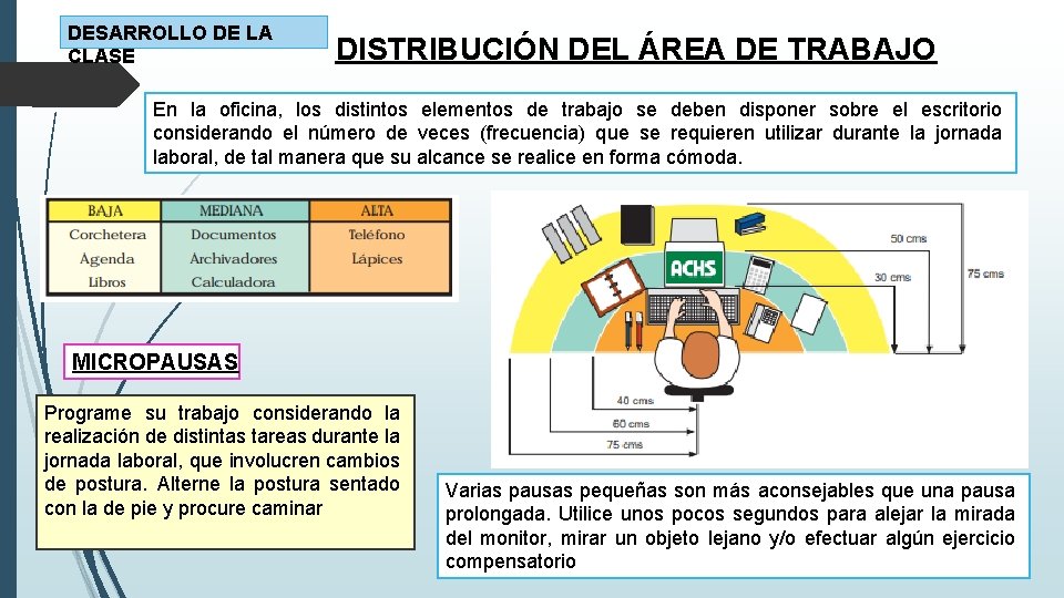 DESARROLLO DE LA CLASE DISTRIBUCIÓN DEL ÁREA DE TRABAJO En la oficina, los distintos