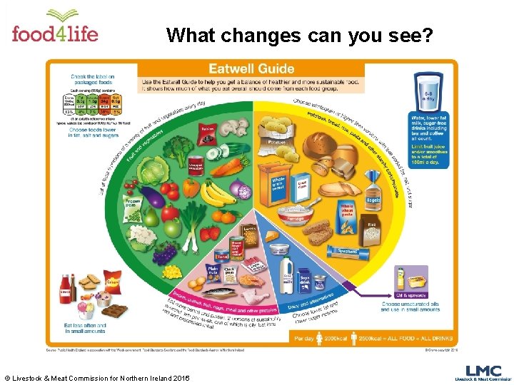 What changes can you see? © Livestock & Meat Commission for Northern Ireland 2015