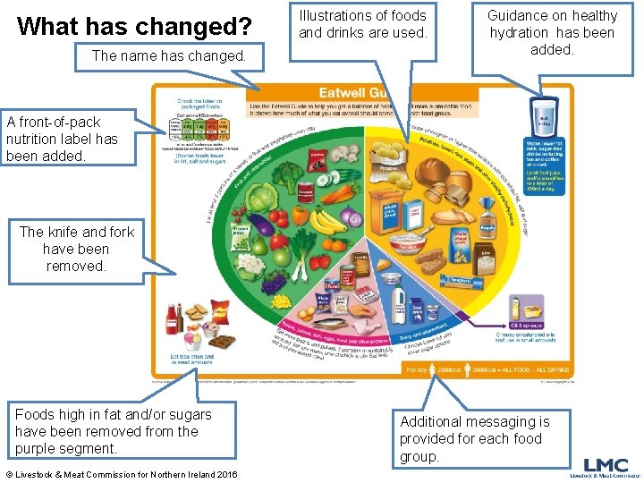 What has changed? The name has changed. Illustrations of foods and drinks are used.