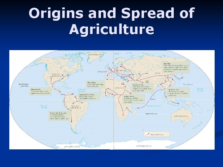 Origins and Spread of Agriculture 