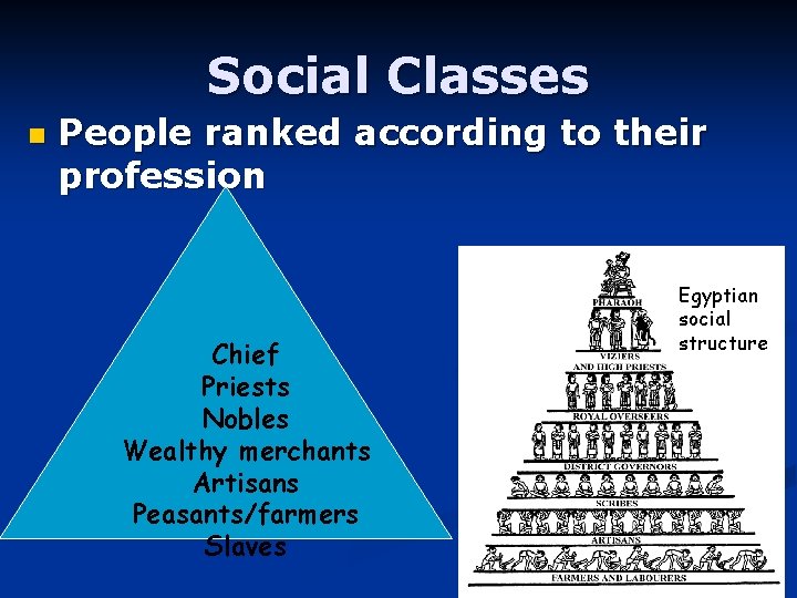 Social Classes n People ranked according to their profession Chief Priests Nobles Wealthy merchants