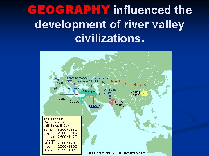 GEOGRAPHY influenced the development of river valley civilizations. 