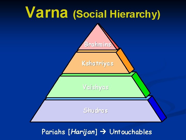 Varna (Social Hierarchy) Brahmins Kshatriyas Vaishyas Shudras Pariahs [Harijan] Untouchables 