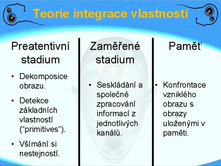 Teorie integrace vlastností Preatentivní stadium • Dekomposice obrazu. • Detekce základních vlastností (“primitives”). •