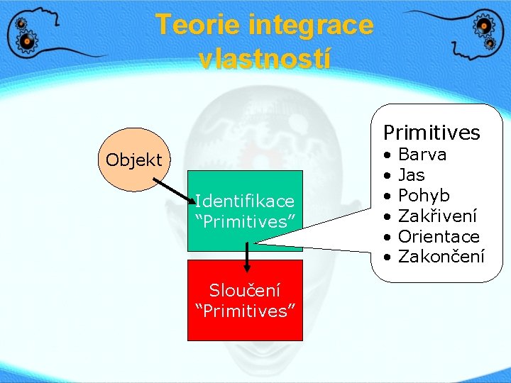 Teorie integrace vlastností Primitives Objekt Identifikace “Primitives” Sloučení “Primitives” • • • Barva Jas