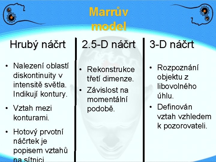 Marrův model Hrubý náčrt 2. 5 -D náčrt • Nalezení oblastí diskontinuity v intensitě