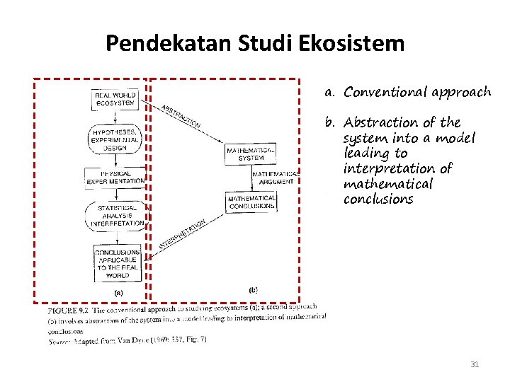 Pendekatan Studi Ekosistem a. Conventional approach b. Abstraction of the system into a model