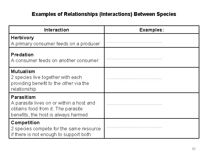 Examples of Relationships (Interactions) Between Species Interaction Examples: Herbivory A primary consumer feeds on