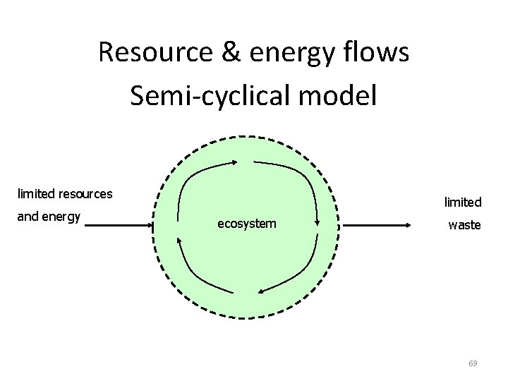 Resource & energy flows Semi-cyclical model limited resources and energy limited ecosystem waste 69 Resource & energy flows Semi-cyclical model limited resources and energy limited ecosystem waste 69