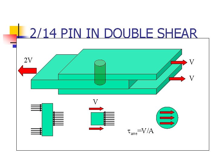 2/14 PIN IN DOUBLE SHEAR 2 V V ave=V/A 