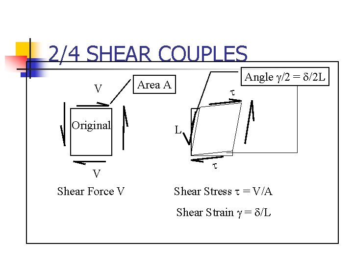 2/4 SHEAR COUPLES V Original V Shear Force V Angle /2 = /2 L